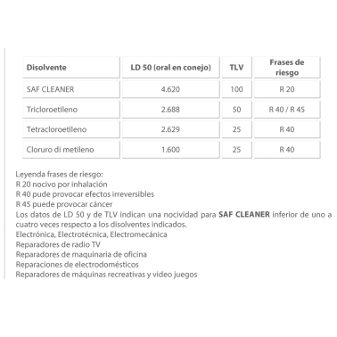 1AP003 400ml SPRAY LIMPIADOR CONTACTOS EN SECO F32