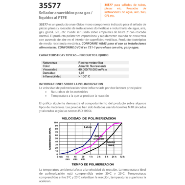 1SO075 75ml ADHESIVO SELLADOR GAS/LIQUIDOS 35S77