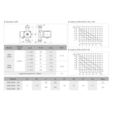 GHN25/65-180 BOMBA CIRCULADORA CALEFACCION GUT