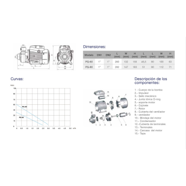 PG-60 BOMBA PERIFERICA 0,5 HP 0,37KW IP44 GUT