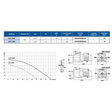 GDP 150 M BOMBA CENTRIFUGA AUTOASPIRANTE 1.5 C.V